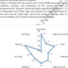 Image result for manasik umrah in urdu
