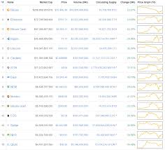 Crypto trading hours unlike trading stocks and commodities, the cryptocurrency market isn't traded on a regulated exchange. Cryptocurrency Market Rebounds Within 24 Hours Ethereum Bitcoin Cash Litecoin Rally