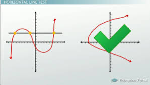 Maybe you would like to learn more about one of these? Inverse Functions Video Lesson Transcript Study Com