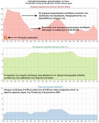 Μπροστά σε αυτή τη νέα πραγματικότητα, η επιχειρησιακή μονάδα μετεο (meteo.gr) του εθνικού αστεροσκοπείου αθηνών (εαα) δημοσιοποιεί σήμερα, νέα δεδομένα για τη φονική πυρκαγιά, βασισμένα σε επιστημονική γνώση αιχμής, με αποκλειστικό στόχο την ανάδειξη του σημαντικού ρόλου. A6 Ok9byrqda6m