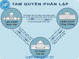 Thanks aiesha for reaching out to them and relaying that info to us. Quyá»n Láº­p Phap Hanh Phap TÆ° Phap La Gi