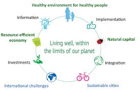 What role, if any, does the environment play in the development of human personality? Objectives Environment Action Programme European Commission