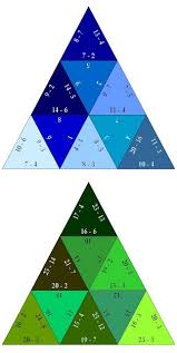 Doing a puzzle is so beneficial for a child. Pin On Relentlessly Fun Deceptively Educational Blog Posts