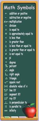 Math Symbols In English Eslbuzz Learning English Math Classroom Posters Math Vocabulary Math Classroom
