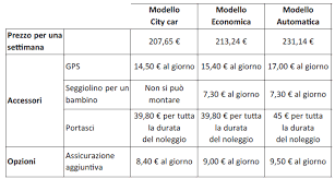 Prova Invalsi On Line 2013 2014 Matematica Terza Media