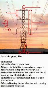 Parts Of A Power Line Electrical Engineering World Power Engineering Electrical Engineering Electrical Engineering Projects
