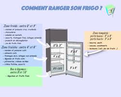 Découvrez tous nos conseils pour un réfrigérateur organisé de manière optimale. 1001 Conseils Pour Savoir Comment Ranger Son Frigo De Facon Optimale