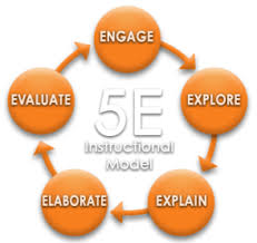 Pin On Mdis Philosophy