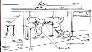 It has long been known that the tips kitchen sink plumbing diagram is a great way to sound insulation and the best ability to bring in an interior room comfort Double Kitchen Sink Drain Assembly Diagram