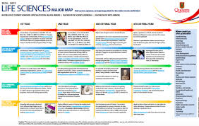 Planning for the future, and build your knowledge of the existing conditions and trends in the region. Degree Plan Map Office Of The Associate Dean Life Sciences Biochemistry Queen S University