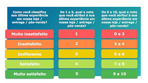 What is customer satisfaction score (csat)? Csat Learn How To Measure Your Customers Satisfaction