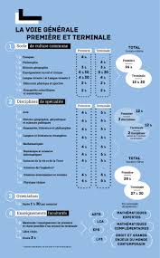 De coefficient 5, ces oraux se déroulent de la façon suivante : Schulreform Das Baccalaureat 2021 Mein Frankreich