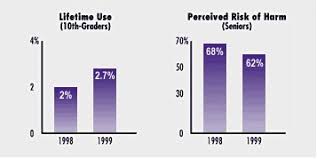 Health Research Report Series Anabolic Steroid Abuse