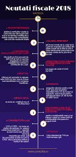 Check spelling or type a new query. Noutati Fiscale 2018 Infografic Contabilitate Fiscalitate Monografii Contabile