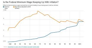 how to calculate future value with inflation bismi