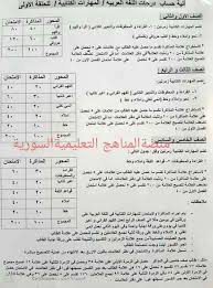 توزيع درجات الثانوية العامة 2019. Ø¢Ù„ÙŠØ© ØªÙˆØ²ÙŠØ¹ Ø¯Ø±Ø¬Ø§Øª Ø§Ù„Ù„ØºØ© Ø§Ù„Ø¹Ø±Ø¨ÙŠØ© Ù…Ù† Ø§Ù„ØµÙ Ø§Ù„Ø£ÙˆÙ„ Ø¥Ù„Ù‰ Ø§Ù„Ø³Ø§Ø¯Ø³
