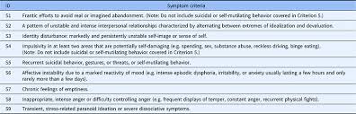 We did not find results for: The Cda Bpd Retrofitting A Traditional Borderline Personality Questionnaire Under The Cognitive Diagnosis Model Framework Journal Of Pacific Rim Psychology Cambridge Core