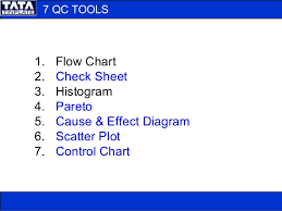 7 Qc Tools