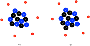 Structure Reactivity Atoms Protons Neutrons Electrons