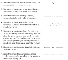 It is also used as the liturgical language of the ethiopian orthodox tewahedo church. Interior Design Alphabet Of Lines Diagram Quizlet