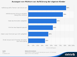 Wer früh im leben damit anfängt, ist im alter länger. Aufklarung Fur Kinder Mama Wo Kommen Die Babys Her Amicella De
