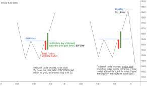 The term volcanic ash is also often loosely used to refer to all explosive eruption products (correctly referred to as tephra), including particles larger than 2 mm. Orderblock Education Tradingview