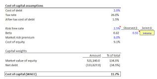 Wacc Formula Calculation Weighted Average Cost Of Capital Wall Street Prep