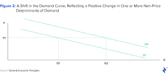 Suppose we feed a learning algorithm a lot of historical weather. Price Elasticity Of Demand 2 0 Where Theory Meets Application Toptal