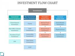 Investment Flow Chart Ppt Powerpoint Presentation Themes