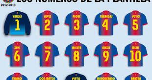 The best fc barcelona players of all time, ranked. Fc Barcelona All Players Name