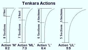 All Fishing Buy Telescopic Tenkara Rod Made Of 98 Carbon