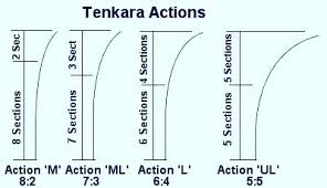 Tenkara Fishing Japanese Fishing Rods All Fishing Buy