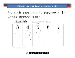 Assessment Of English Language Learners A Bilingual Approach