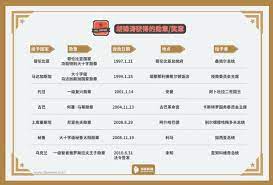 The website collected by this website comes from the. Jx307hwn2fmvbm