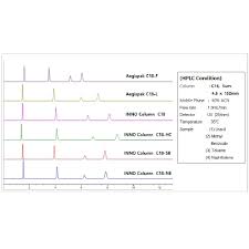Column chromatography is a versatile purification method used to separate compounds in a solution. Inno Column C18 Analyzers Gobizkorea Com