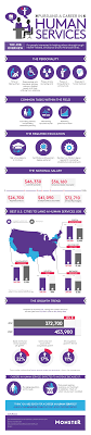 Human Services Careers Career Path Information Monster Com Human Services Degree Human Services Career Counseling