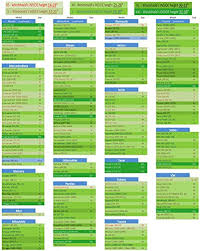 A1 Shades Windshield Sun Shade Easy Read Size Chart For Car