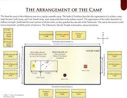 A Diagram Of The Tabernacle Of Moses And The Arrangement Of