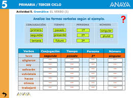 Entradas Sobre 3 Numero Y Persona En Jugando Y Aprendiendo Verbos Adjetivos Verbal
