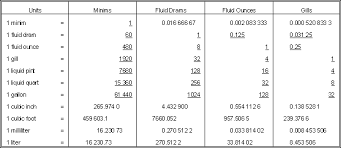 37 methodical metric system capacity chart