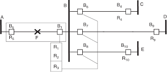 Consulting engineer formerly with american electric power corporation columbus, ohio, usa. Pdf Power System Relaying Semantic Scholar