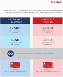 Skim peduli sihat semak kelayakan permohonan online. Akaun Pendapatan Isi Rumah Bagi Peduli Sihat