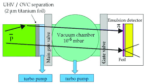Of particular interest are the angular distributions of such splitting functions, which can elucidate the significance of multiple parton branching for jet observables and guide the construction of parton shower monte carlo generators. Prospects For Measuring The Gravitational Free Fall Of Antihydrogen With Emulsion Detectors Cern Document Server