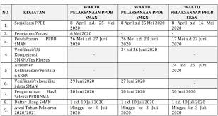 Kamis, 17 juni 2021 16:09. Catat Jadwal Ppdb 2020 2021 Provinsi Banten Ekbisbanten Com