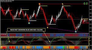 看線圖輕鬆賺外匯, fl11 indicator mt4 repainting, fl11 indicator mt4 repainter。. Extreme Analysis System Renko Charts Candlestick Charts Page 27 Forex Factory