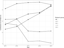 Updated country income classifications for the world bank's 2018 fiscal year are available here. Caesarean Section Rates From Malaysian Tertiary Hospitals Using Robson S 10 Group Classification Bmc Pregnancy And Childbirth Full Text