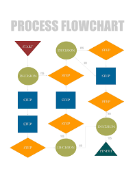 desktop publishing program sample flowchart diagram