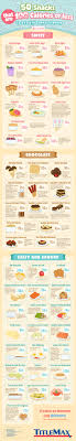 Here is a delicious collection of 50+ amazing vegan desserts for weight loss! 50 Snacks That Are 100 Calories Or Less Titlemax