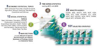 World's largest cities ranked by urban area population all figures are estimates for 2002. Department Of Statistics Malaysia Official Portal