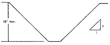 1926 Subpart P App B Sloping And Benching Occupational